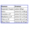 gramaje huevos